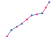Color Pattern